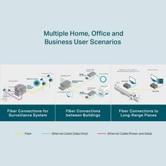 TL FIBER CONVERTER SINGLE-MODE MC210CS
