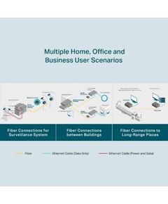 TL FIBER CONVERTER SINGLE-MODE MC210CS