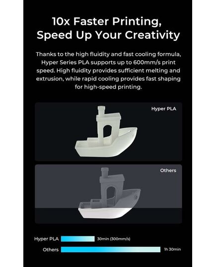 CREALITY HYPER PLA RFID GREEN - FAST PRINTING FILAMENT WITH CFS TAG 1KG 1.75 (3301010468)