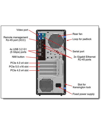 LENOVO SERVER THINKSYSTEM ST50 V3/E-2414/16GB/2X960GB/1 PSU/3Y NBD