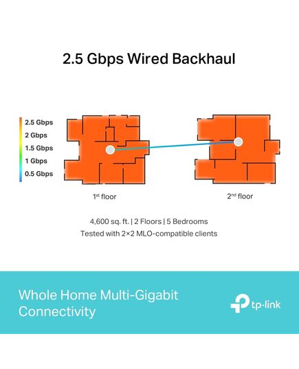 TP-LINK BE11000 WHOLE HOME MESH WI-FI 7 SYSTEM (DECO BE65(1-PACK)