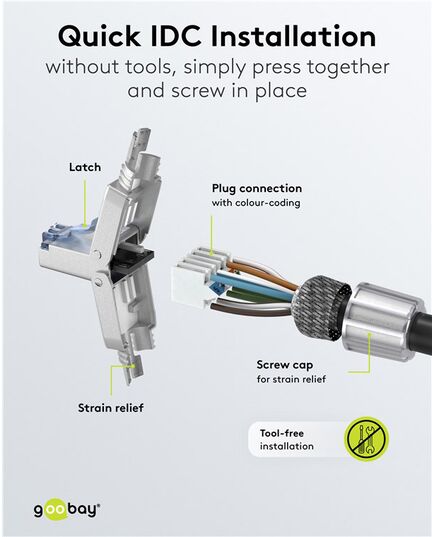GOOBAY ΒΎΣΜΑ RJ45 65939, CAT 6A STP, TOOL-FREE, ΑΣΗΜΊ