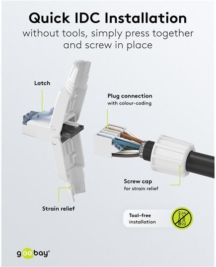 GOOBAY ΒΎΣΜΑ RJ45 65941, CAT 6A UTP, TOOL-FREE, ΛΕΥΚΌ