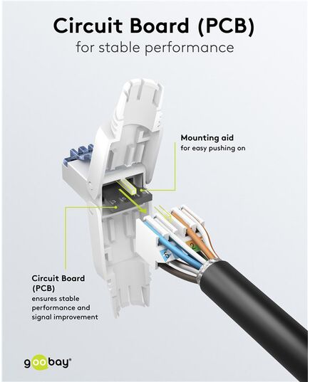 GOOBAY ΒΎΣΜΑ RJ45 65941, CAT 6A UTP, TOOL-FREE, ΛΕΥΚΌ