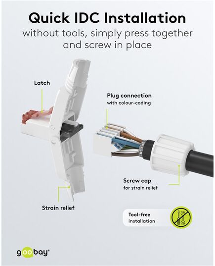 GOOBAY ΒΎΣΜΑ RJ45 65942, CAT 6 UTP, TOOL-FREE, ΛΕΥΚΌ