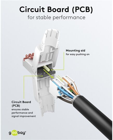 GOOBAY ΒΎΣΜΑ RJ45 65942, CAT 6 UTP, TOOL-FREE, ΛΕΥΚΌ