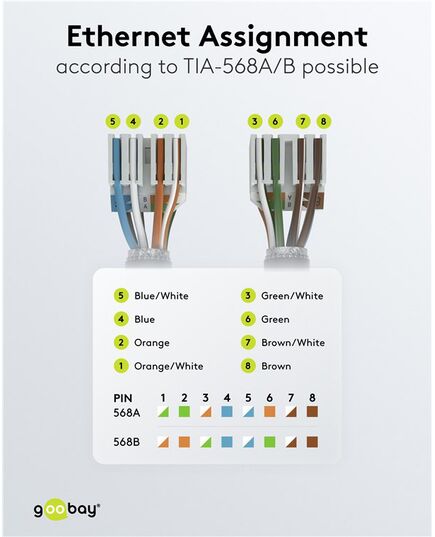GOOBAY ΒΎΣΜΑ RJ45 65942, CAT 6 UTP, TOOL-FREE, ΛΕΥΚΌ
