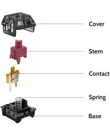 KAILH SUPER SPEED SWITCH-SILVER (110PCS) G142