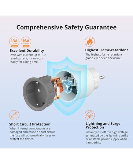 SONOFF SMART ΑΝΤΆΠΤΟΡΑΣ ΡΕΎΜΑΤΟΣ S60TPF, ΜΟΝΌΣ, 4000W, WIFI, ΛΕΥΚΌΣ