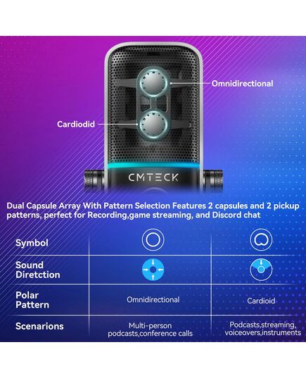 CMTECK ΕΠΙΤΡΑΠΈΖΙΟ ΜΙΚΡΌΦΩΝΟ XM600, OMNIDIRECTIONAL/ΚΑΡΔΙΟΕΙΔΈΣ, USB, RGB LED, ΜΑΎΡΟ