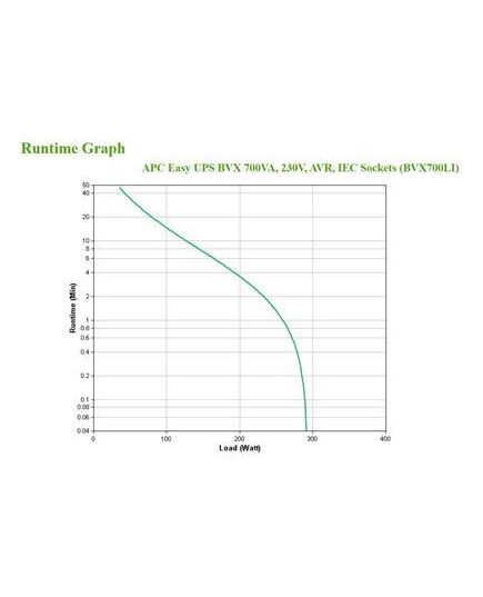 APC BVX700LI UNINTERRUPTIBLE POWER SUPPLY (UPS) LINE-INTERACTIVE 700 VA 360 W 4 AC OUTLET(S)