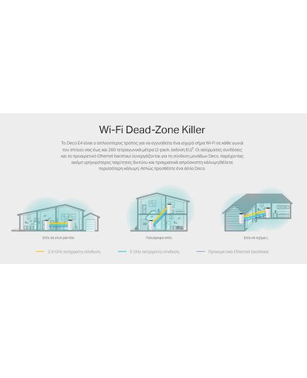 TP-LINK AC1200 WHOLE HOME MESH WI-FI SYSTEM (DECO E4)