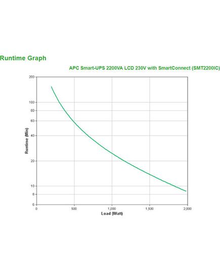UPS APC SMART-UPS 2200VA LCD 230V SC