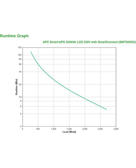 APC SMART UPS SMT3000IC LCD 3000VA LINE INTERACTIVE