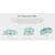 TP-LINK AC1200 WHOLE HOME MESH WI-FI SYSTEM (DECO E4)